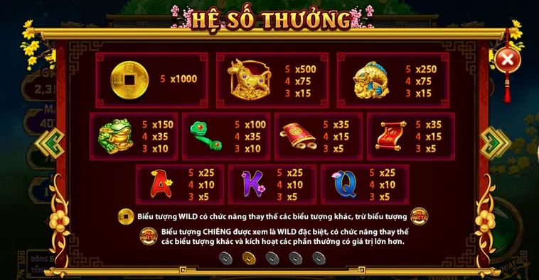 Cách Chơi Nổ Hũ Cung Hỷ Phát Tài Tại Go88 Luôn Thắng Lớn Mỗi Ngày