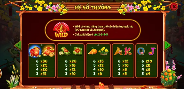 Hướng Dẫn Chơi Nổ Hũ Sắc Xuân Chợ Tết Tại Go88 Và Bí Quyết Săn Jackpot Đón Lộc