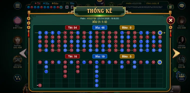 Casino Sicbo Đại Phú Quý Tại Go88 Sảnh Cược Xúc Xắc Đổi Thưởng Đẳng Cấp 2026