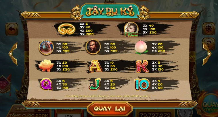 Chinh Phục Jackpot Nổ Hũ Tây Du Kí Tại Go88 Với Chiến Thuật Săn Thưởng Thần Thông